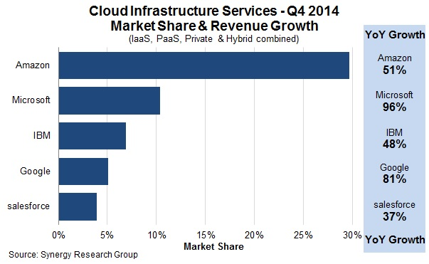 cloud infrastructure report